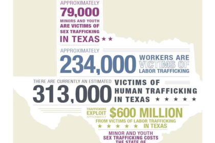 Inside Mr. Boring’s Million-Dollar Human Trafficking Empire in Texas