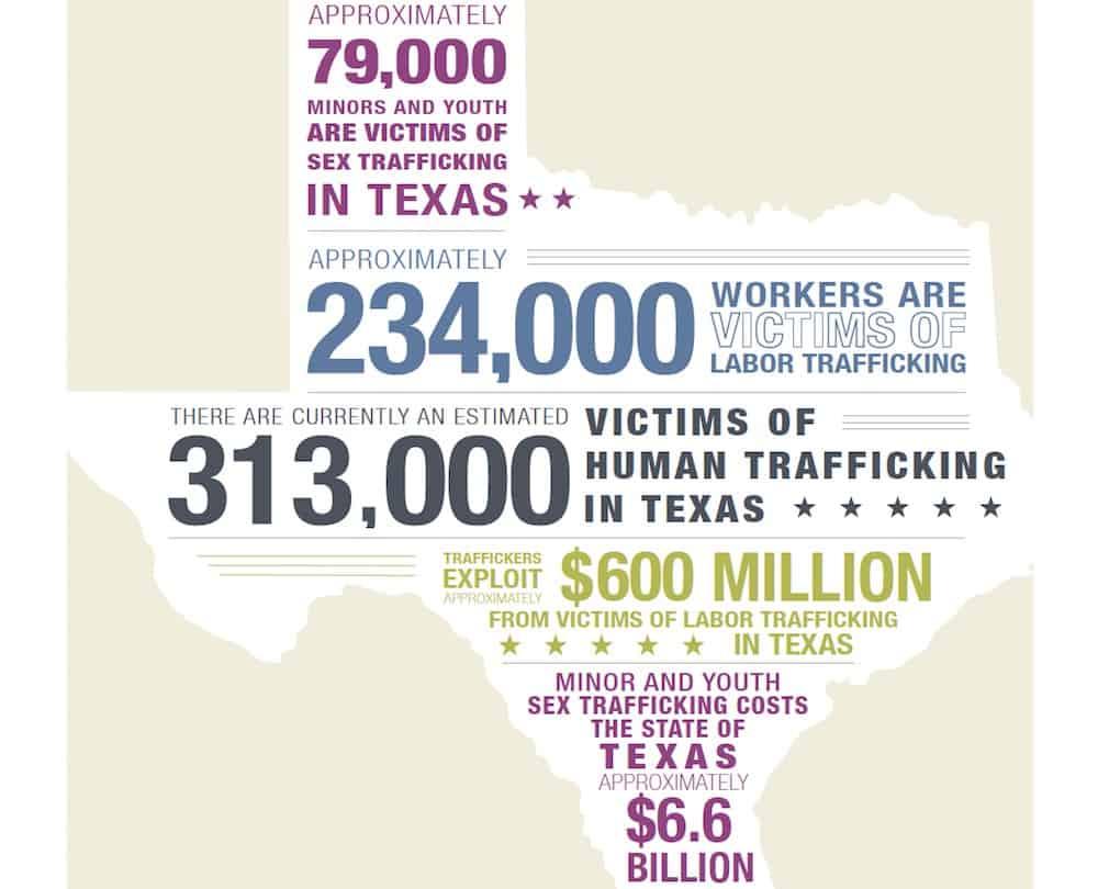 Inside Mr. Boring’s Million-Dollar Human Trafficking Empire in Texas Inside Mr. Boring’s Million-Dollar Human Trafficking Empire in Texas