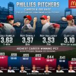 What Philadelphia Phillies Rotation Might Look Like Without Zack Wheeler – Sports Illustrated
