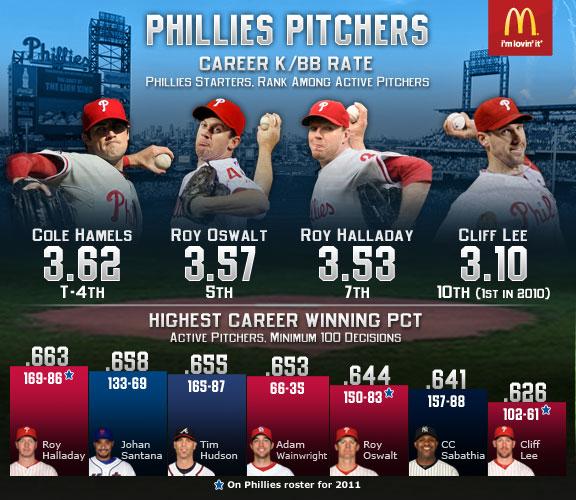 What Philadelphia Phillies Rotation Might Look Like Without Zack Wheeler – Sports Illustrated What Philadelphia Phillies Rotation Might Look Like Without Zack Wheeler – Sports Illustrated