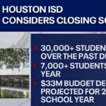 Houston ISD leads Texas in failing schools in new state ratings – Chron