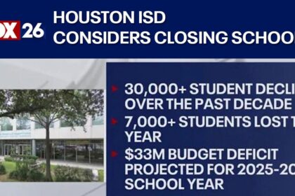 Houston ISD leads Texas in failing schools in new state ratings – Chron