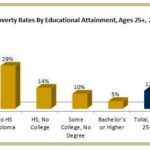 Poverty and Education are Inextricably Linked – Voice of San Diego
