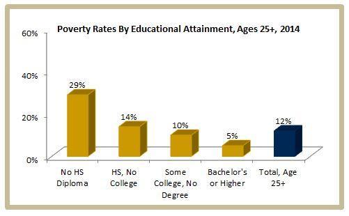 Poverty and Education are Inextricably Linked – Voice of San Diego Poverty and Education are Inextricably Linked – Voice of San Diego