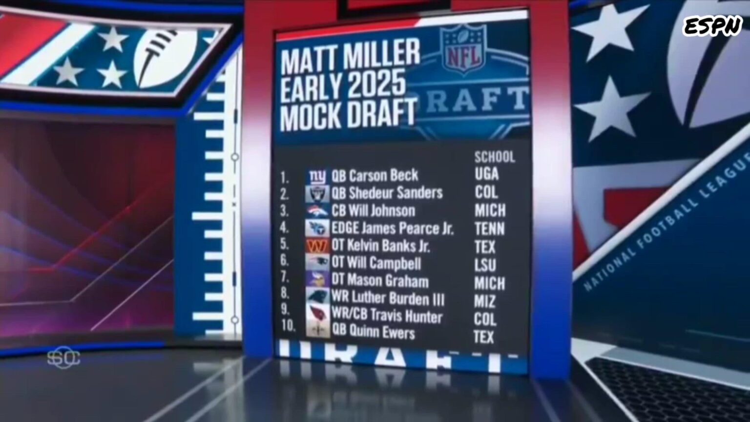 2025 NFL Mock Draft: Patriots Poised to Make Big Move with No. 1 Pick 2025 NFL Mock Draft: Patriots Poised to Make Big Move with No. 1 Pick