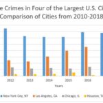 Record Surge in Hate Crimes Hits the 10 Largest US Cities in 2023