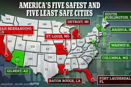 The Most Dangerous Cities in the U.S.: Where Safety Is at Risk