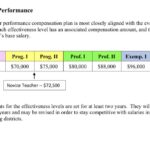 Houston ISD teachers could be paid based on performance. Critics say teaching ‘is not sales work’ – Houston Public Media