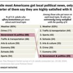Where Americans Are Turning for Political News Ahead of the 2024 Election