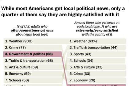 Where Americans Are Turning for Political News Ahead of the 2024 Election