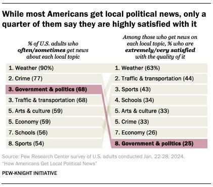 Where Americans Are Turning for Political News Ahead of the 2024 Election