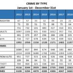 Camden Sees Crime Plunge to Decades-Low Levels: Here’s What’s Driving the Change