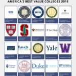 University of California Dominates 2024-25 U.S. News Best Colleges Rankings