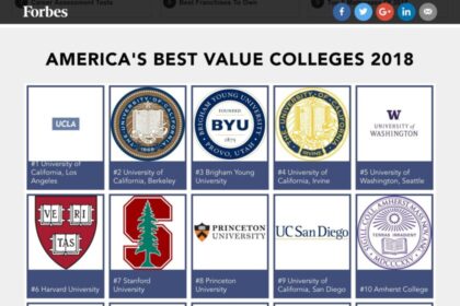 University of California Dominates 2024-25 U.S. News Best Colleges Rankings