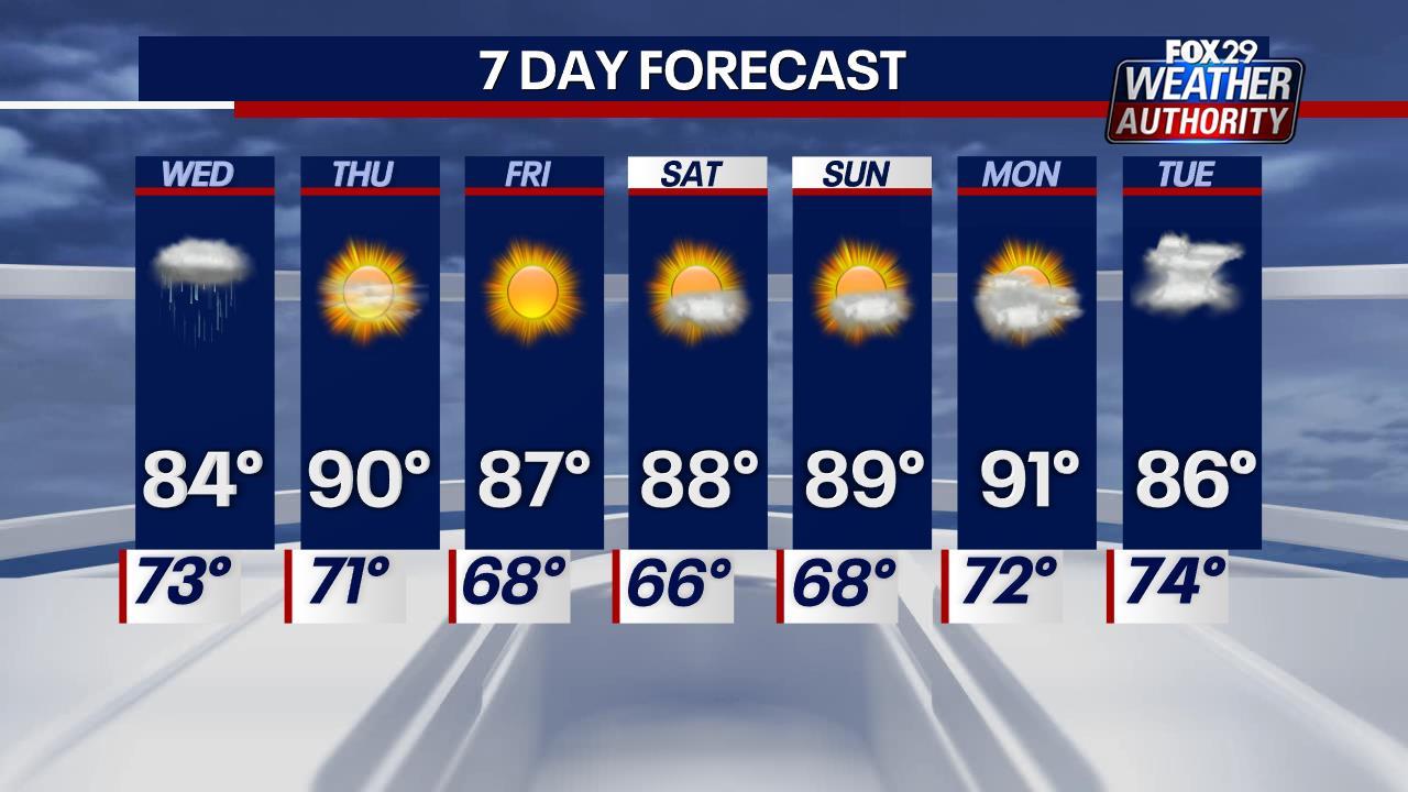 Showers Possible Wednesday in Philadelphia, Clearing Just in Time for July 4 Weekend Celebration