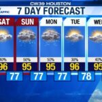 Houston Weather Update: Warm, Humid Weekend Ahead with Increasing Rain Chances on Sunday