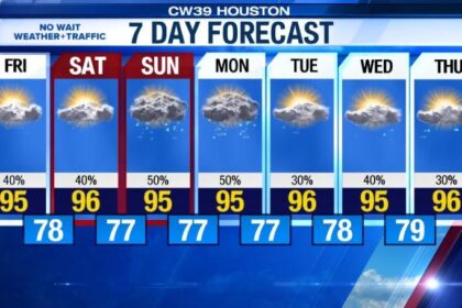 Houston Weather Update: Warm, Humid Weekend Ahead with Increasing Rain Chances on Sunday