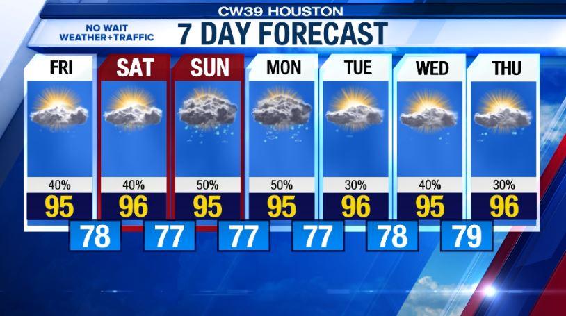 Houston Weather Update: Warm, Humid Weekend Ahead with Increasing Rain Chances on Sunday