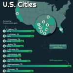 7 Fastest-Growing Cities in the U.S.: Discover Why San Antonio, Phoenix, and Others Are Booming