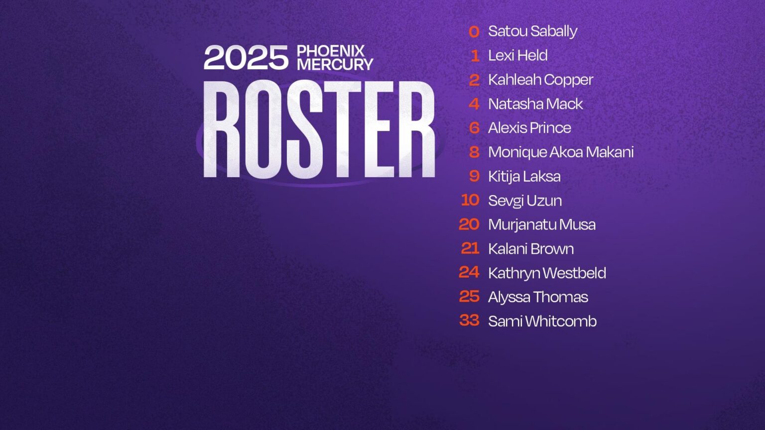 Phoenix Mercury Lock In Their Roster for an Exciting 2025 Season Kickoff Phoenix Mercury Lock In Their Roster for an Exciting 2025 Season Kickoff