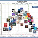 How Podcasts Are Transforming the Way We Get Our News and Information