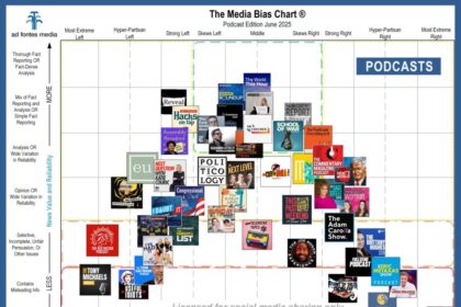 How Podcasts Are Transforming the Way We Get Our News and Information