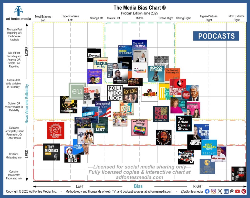 How Podcasts Are Transforming the Way We Get Our News and Information How Podcasts Are Transforming the Way We Get Our News and Information