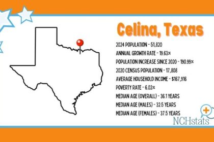 Celina Tops U.S. in Population Growth: The Journey There and the Challenges Ahead