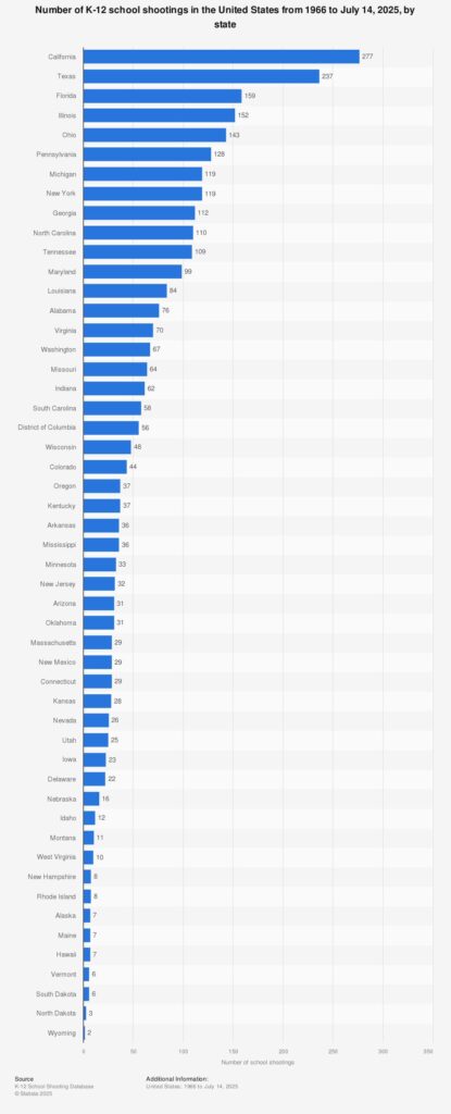 Tragic Toll: Nearly 50 K-12 Students and Staff Killed or Injured in School Shootings Across the US in 2024 Tragic Toll: Nearly 50 K-12 Students and Staff Killed or Injured in School Shootings Across the US in 2024