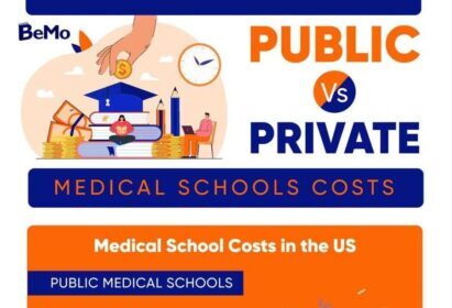 Top 10 Public Medical Schools with the Most Affordable In-State Tuition