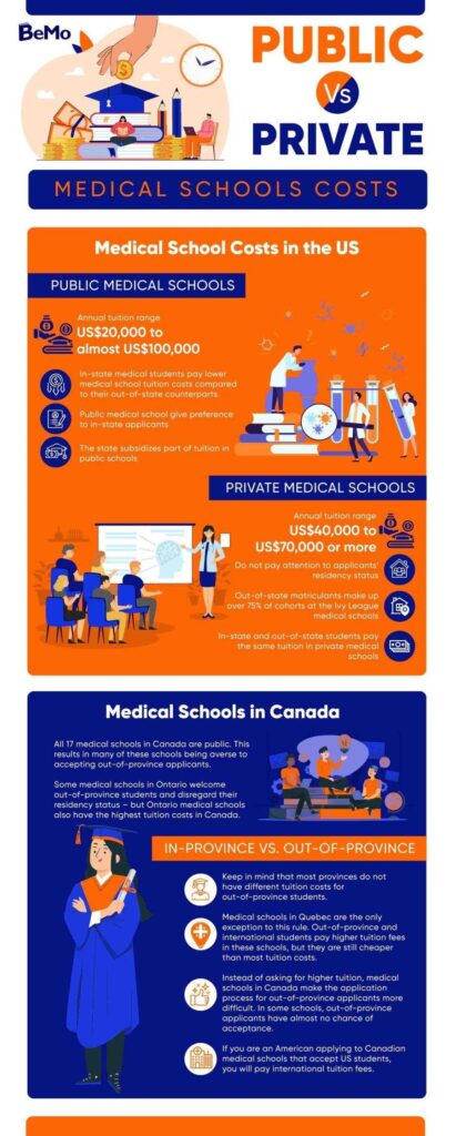 Top 10 Public Medical Schools with the Most Affordable In-State Tuition Top 10 Public Medical Schools with the Most Affordable In-State Tuition