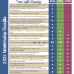 Exciting Events and Activities Happening Now in Lake County