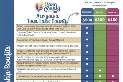 Exciting Events and Activities Happening Now in Lake County