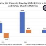 Opinion | Crime rates are improving. Too bad crime data is not. – The Washington Post
