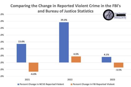Opinion | Crime rates are improving. Too bad crime data is not. – The Washington Post