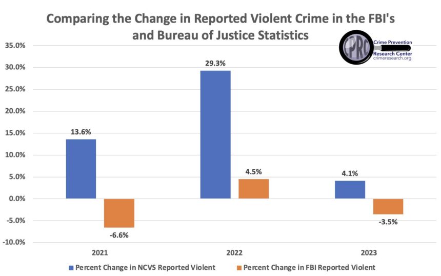 Opinion | Crime rates are improving. Too bad crime data is not. – The Washington Post