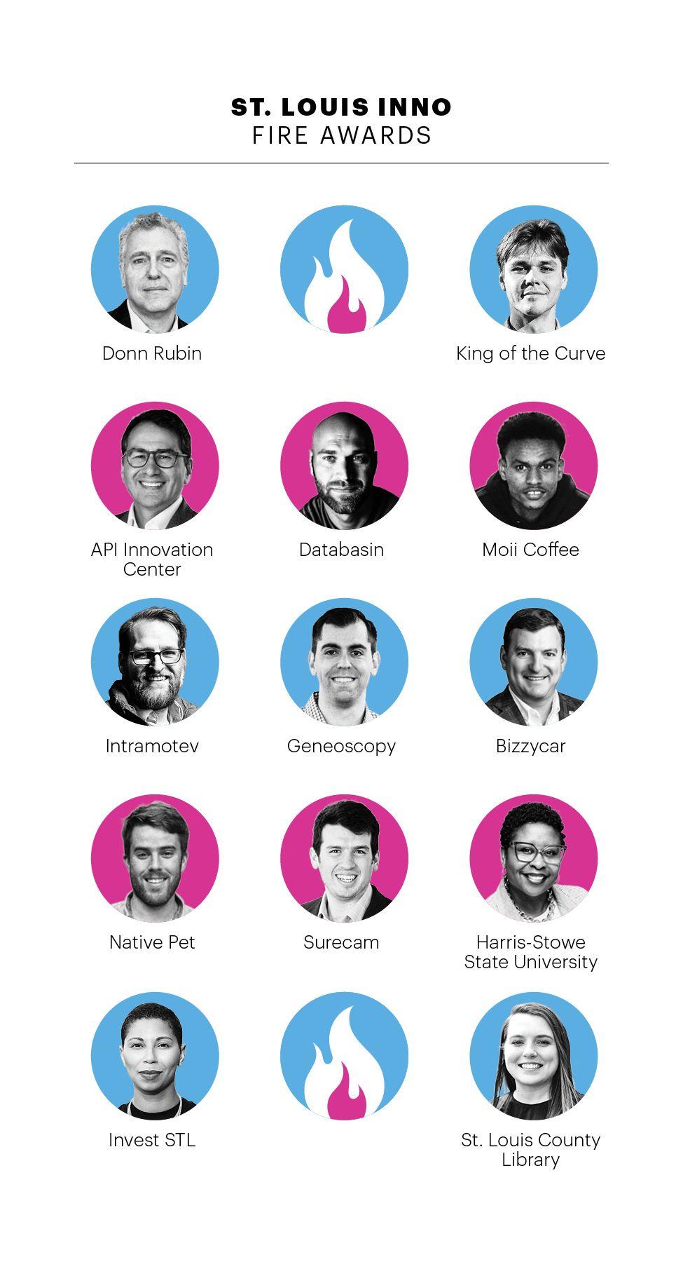 25 Companies Igniting Chicago’s Tech Scene in 2025 25 Companies Igniting Chicago’s Tech Scene in 2025