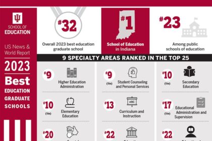 Best universities in the US for education degrees – Times Higher Education