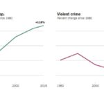The Truth About Violent Crime: What We’ve Been Getting Wrong