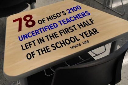 More Than 800 HISD Teachers Depart the District in the 2024-25 School Year