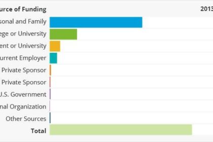 Foreign Governments Pour Billions into U.S. Higher Education: A Revealing Look