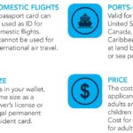REAL ID Requirement for U.S. Air Travel Begins Wednesday: What You Need to Know