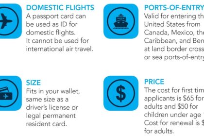 REAL ID Requirement for U.S. Air Travel Begins Wednesday: What You Need to Know