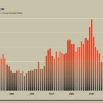 Dallas Faces Rising Violence: Eight Homicides Reported in July 2025
