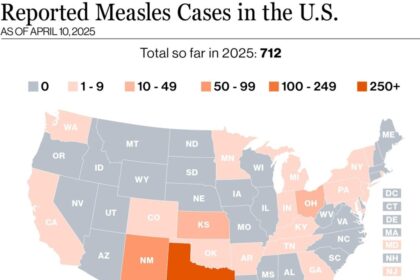 The US Faces Its Worst Measles Outbreak in Over 30 Years