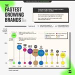 Fast 50: Celebrating the Nation’s Fastest-Growing Companies