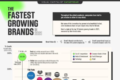 Fast 50: Celebrating the Nation’s Fastest-Growing Companies