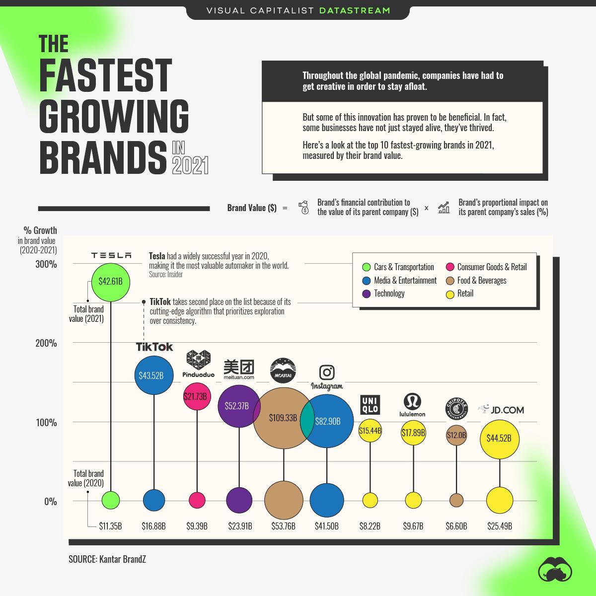 Fast 50: Celebrating the Nation’s Fastest-Growing Companies