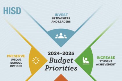 How Will HISD Sustain Funding for Its Ambitious Reforms? A Closer Look