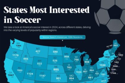 Discover the US States Where Soccer Passion Runs the Deepest